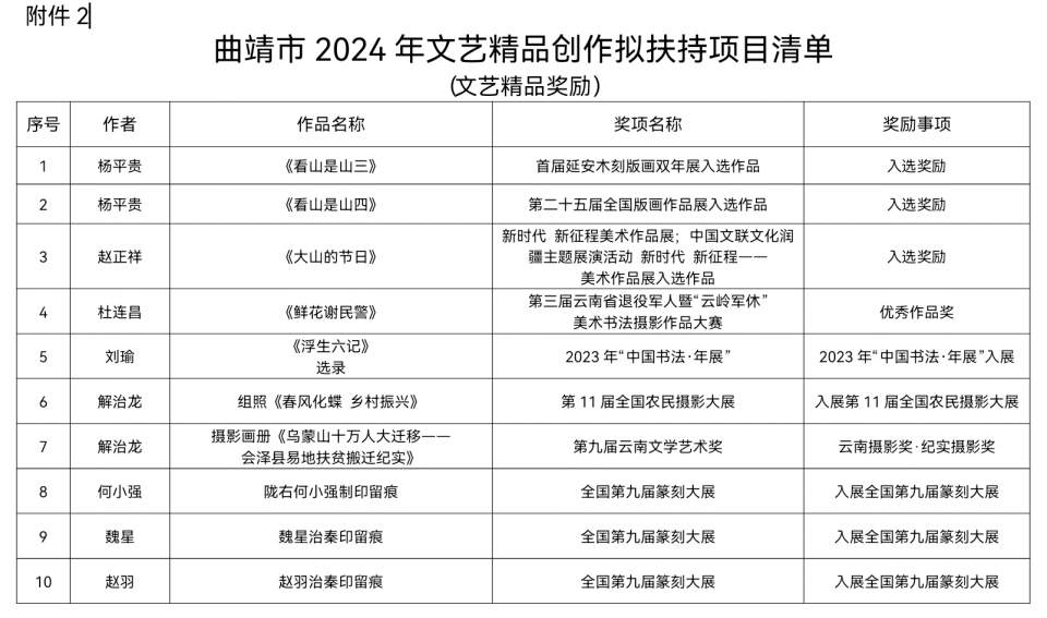 用文藝精品灌溉珠源大地——2024年曲靖文藝創(chuàng)作扶持項目引發(fā)的思考